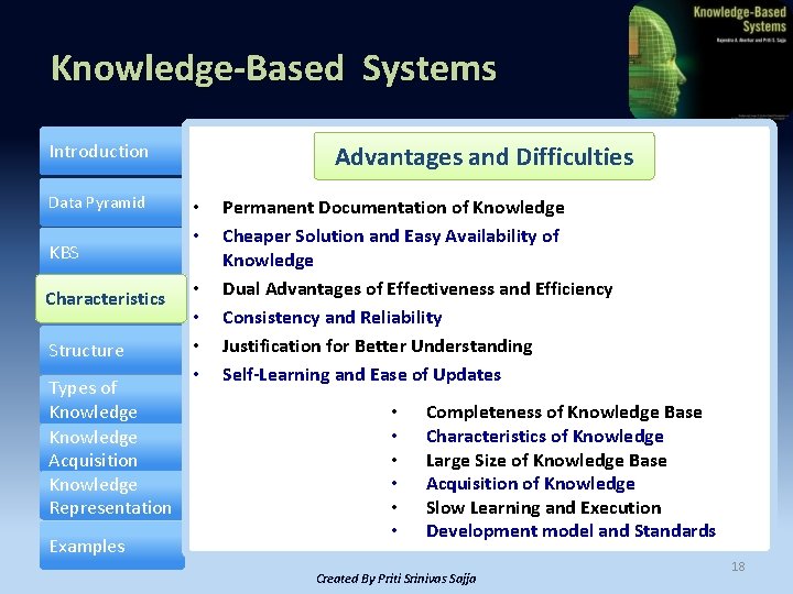Knowledge-Based Systems Introduction Data Pyramid KBS Objectives and Characteristics Structure Types of Knowledge Acquisition