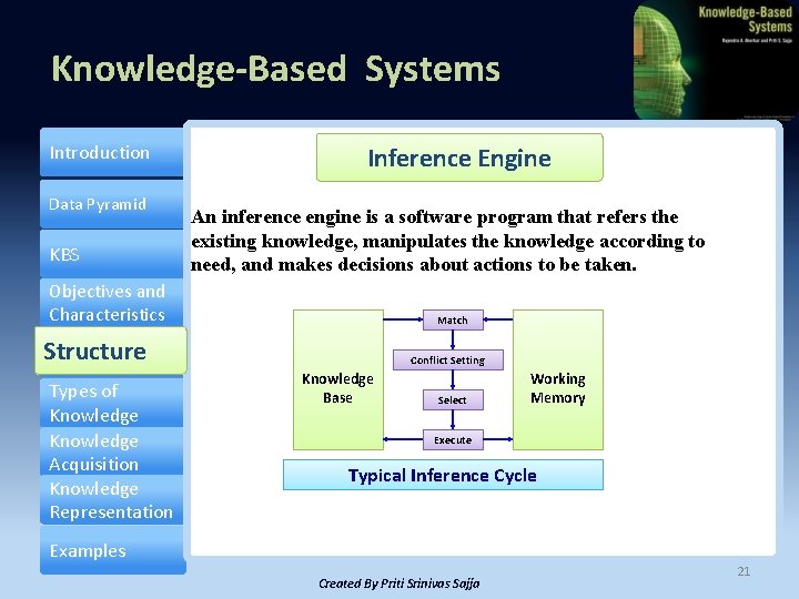 Knowledge-Based Systems Introduction Data Pyramid KBS Inference Engine An inference engine is a software