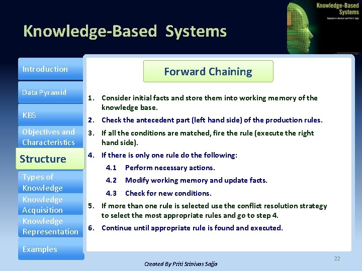 Knowledge-Based Systems Introduction Data Pyramid KBS Objectives and Characteristics Structure Types of Knowledge Acquisition