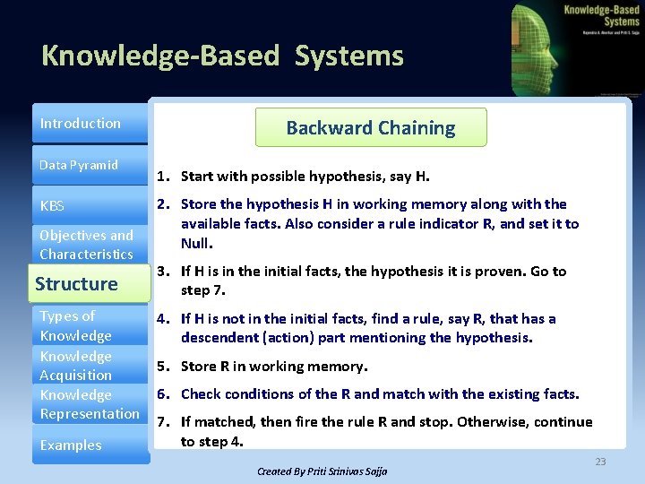 Knowledge-Based Systems Introduction Data Pyramid KBS Objectives and Characteristics Structure Types of Knowledge Acquisition
