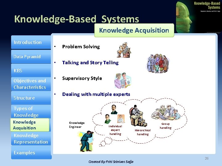 Knowledge-Based Systems Knowledge Acquisition Introduction Data Pyramid • Problem Solving • Talking and Story