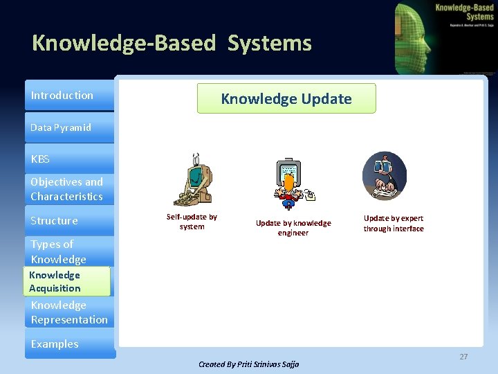 Knowledge-Based Systems Introduction Knowledge Update Data Pyramid KBS Objectives and Characteristics Structure Types of