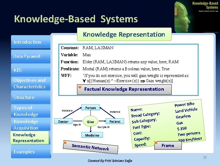 Knowledge-Based Systems Knowledge Representation Introduction Constant: RAM, LAXMAN Data Pyramid Variable: Man Function: Elder