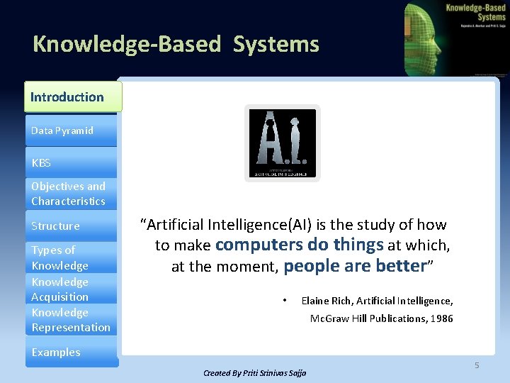 Knowledge-Based Systems Introduction Data Pyramid KBS Objectives and Characteristics Structure Types of Knowledge Acquisition