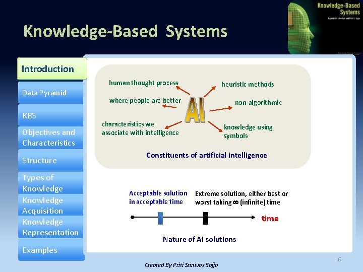 Knowledge-Based Systems Introduction human thought process Data Pyramid KBS Objectives and Characteristics Structure Types