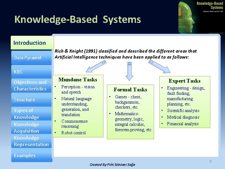Knowledge-Based Systems Introduction Data Pyramid Rich & Knight (1991) classified and described the different