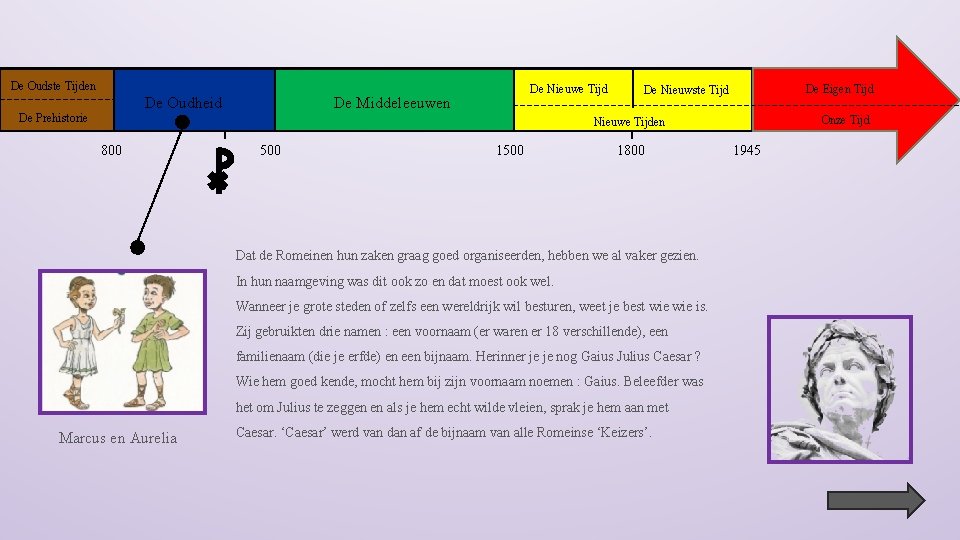 De Oudste Tijden De Oudheid De Prehistorie De Nieuwe Tijd De Middeleeuwen De Eigen