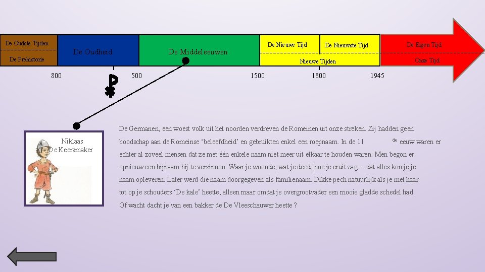 De Oudste Tijden De Oudheid De Prehistorie De Nieuwe Tijd De Middeleeuwen De Eigen