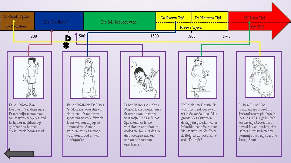 De Oudste Tijden De Oudheid De Prehistorie De Nieuwe Tijd De Middeleeuwen De Eigen