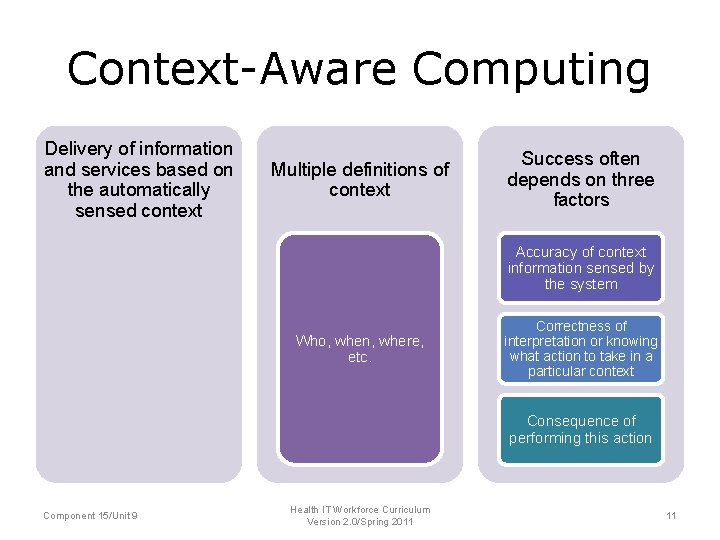 Context-Aware Computing Delivery of information and services based on the automatically sensed context Multiple