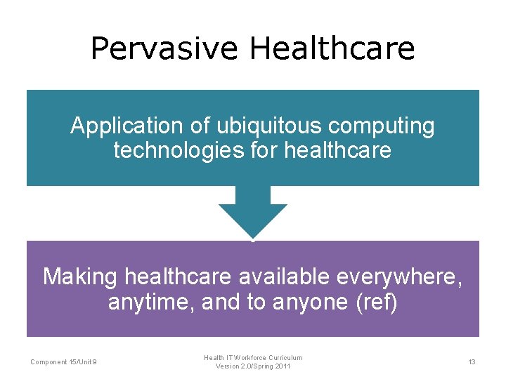 Pervasive Healthcare Application of ubiquitous computing technologies for healthcare Making healthcare available everywhere, anytime,