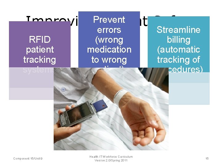 Improving. Prevent Patient Safety RFID patient tracking systems Component 15/Unit 9 errors (wrong medication