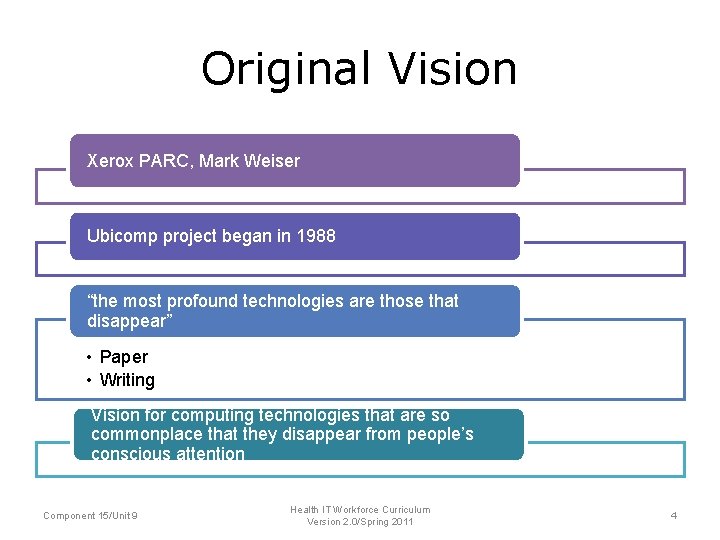 Original Vision Xerox PARC, Mark Weiser Ubicomp project began in 1988 “the most profound