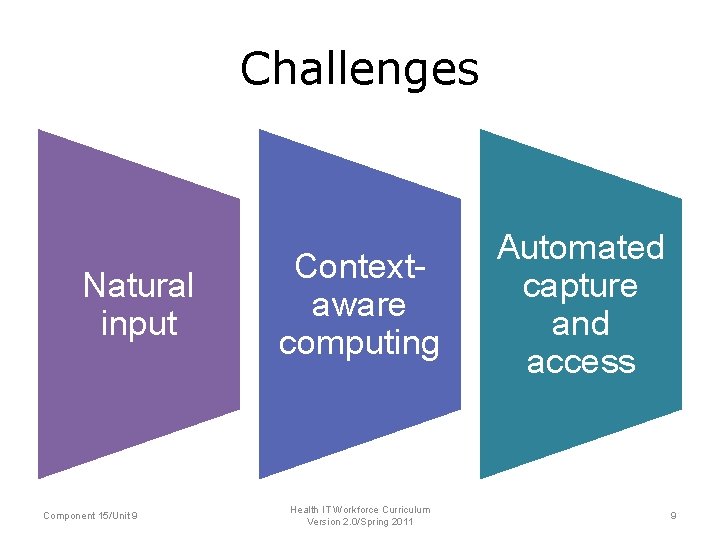 Challenges Natural input Component 15/Unit 9 Contextaware computing Health IT Workforce Curriculum Version 2.