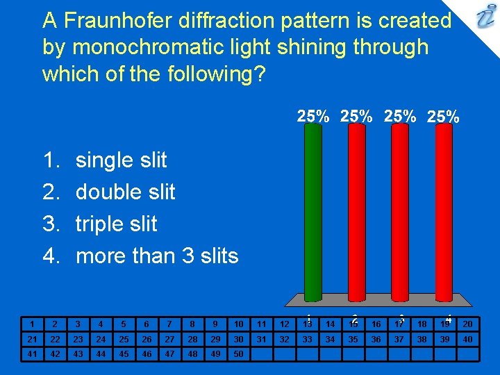 A Fraunhofer diffraction pattern is created by monochromatic light shining through which of the