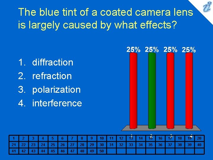 The blue tint of a coated camera lens is largely caused by what effects?