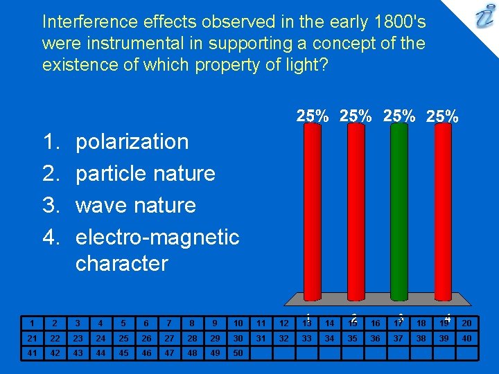 Interference effects observed in the early 1800's were instrumental in supporting a concept of