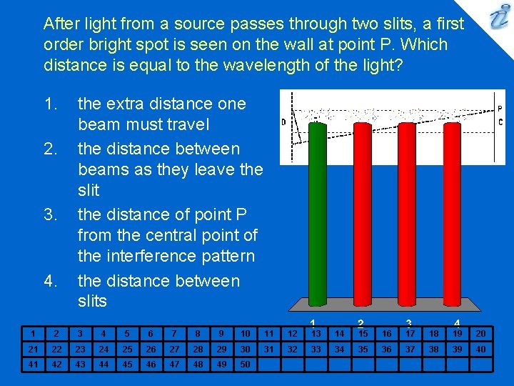 After light from a source passes through two slits, a first order bright spot