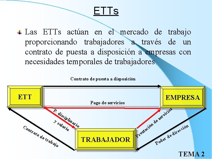 ETTs Las ETTs actúan en el mercado de trabajo proporcionando trabajadores a través de