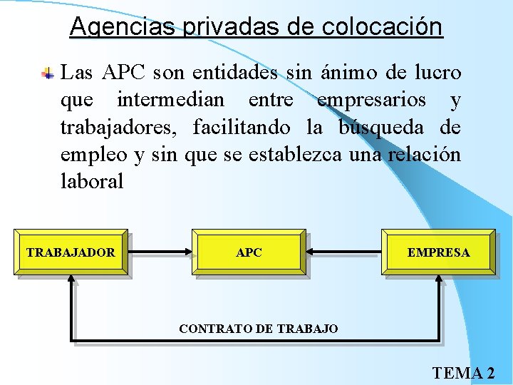 Agencias privadas de colocación Las APC son entidades sin ánimo de lucro que intermedian