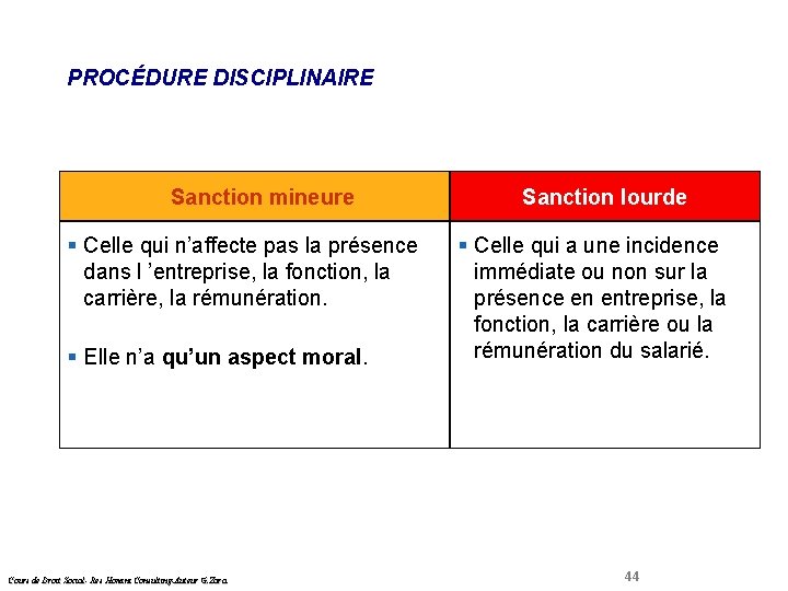 PROCÉDURE DISCIPLINAIRE Droit Social Sanction mineure § Celle qui n’affecte pas la présence dans