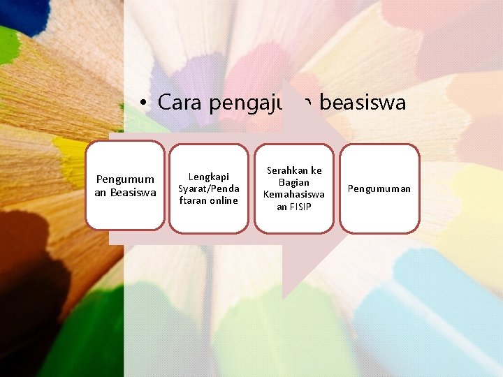  • Cara pengajuan beasiswa Pengumum an Beasiswa Lengkapi Syarat/Penda ftaran online Serahkan ke