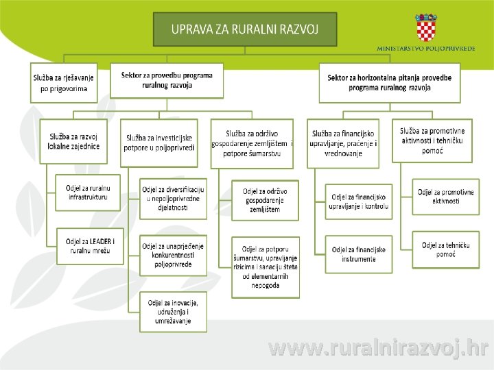 www. ruralnirazvoj. hr 