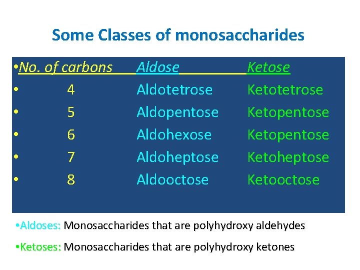 Some Classes of monosaccharides • No. of carbons • 4 • 5 • 6