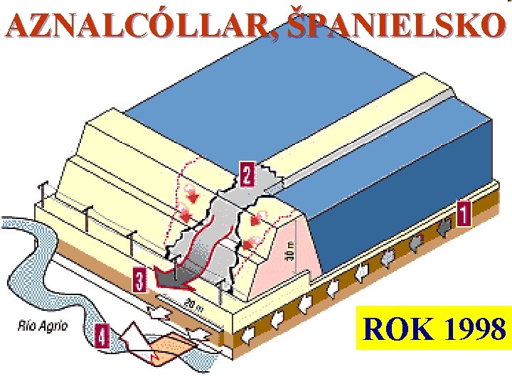 AZNALCÓLLAR, ŠPANIELSKO ROK 1998 