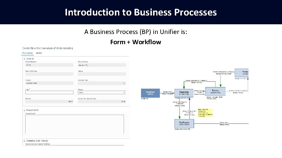 Introduction to Business Processes A Business Process (BP) in Unifier is: Form + Workflow