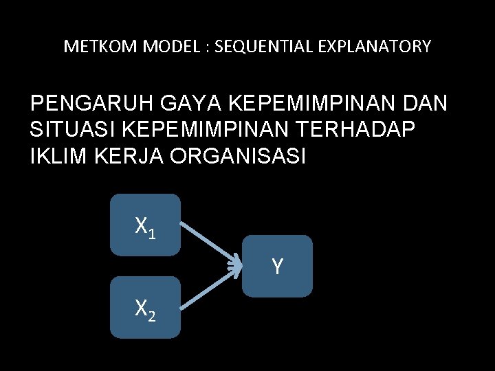 METKOM MODEL : SEQUENTIAL EXPLANATORY PENGARUH GAYA KEPEMIMPINAN DAN SITUASI KEPEMIMPINAN TERHADAP IKLIM KERJA