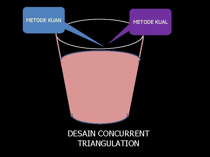METODE KUAN METODE KUAL DESAIN CONCURRENT TRIANGULATION 