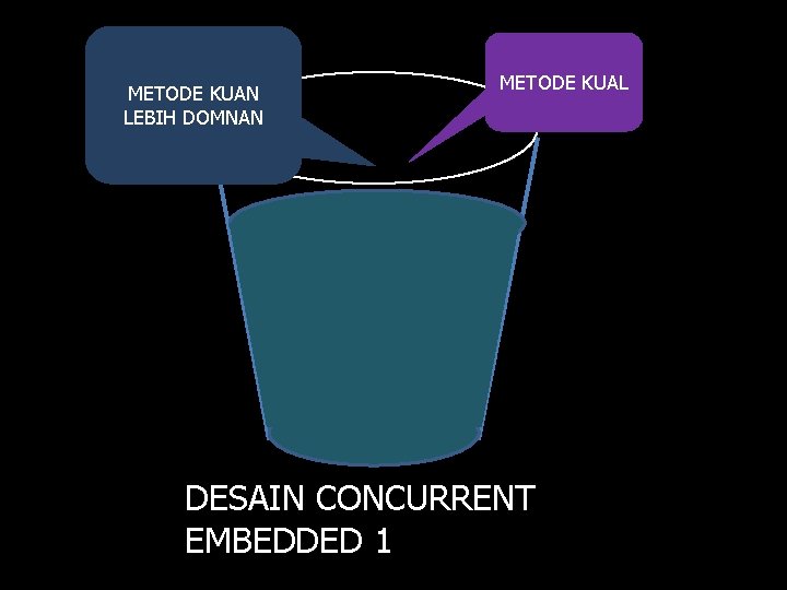 METODE KUAN LEBIH DOMNAN METODE KUAL DESAIN CONCURRENT EMBEDDED 1 