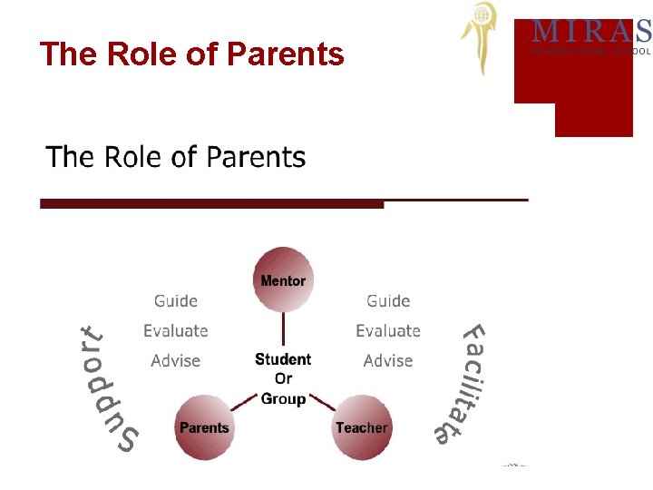 The Role of Parents 