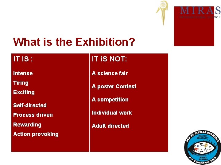 What is the Exhibition? IT IS : IT i. S NOT: Intense A science