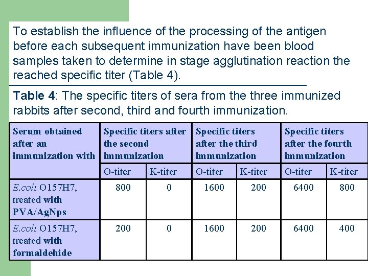 To establish the influence of the processing of the antigen before each subsequent immunization