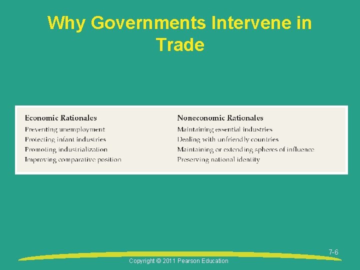Why Governments Intervene in Trade 7 -6 Copyright © 2011 Pearson Education 