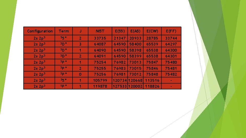 Configuration Term 2 s 2 s 2 s 2 p 3 2 p