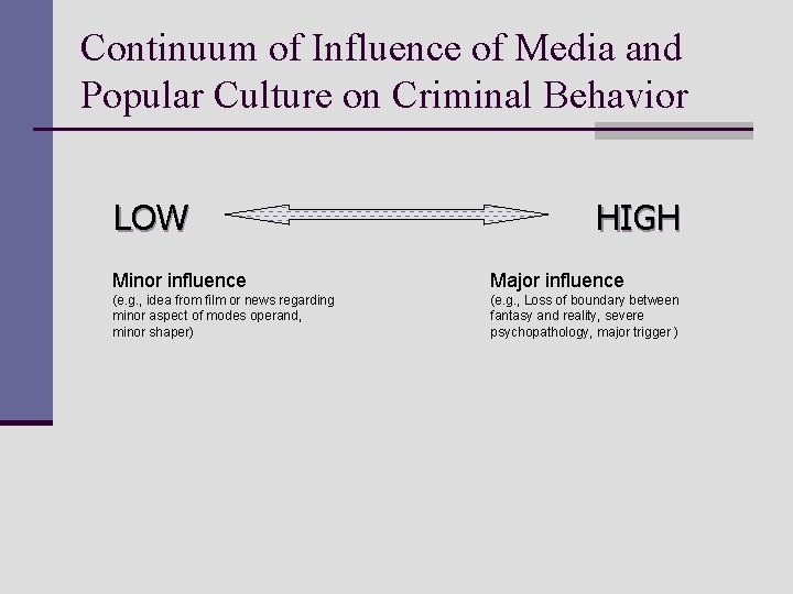 Continuum of Influence of Media and Popular Culture on Criminal Behavior LOW HIGH Minor