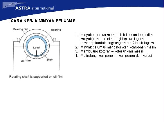 CARA KERJA MINYAK PELUMAS 1. Minyak pelumas membentuk lapisan tipis ( film minyak )