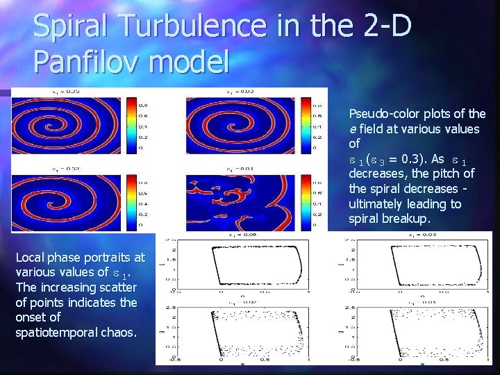 Spiral Turbulence in the 2 -D Panfilov model Pseudo-color plots of the e field