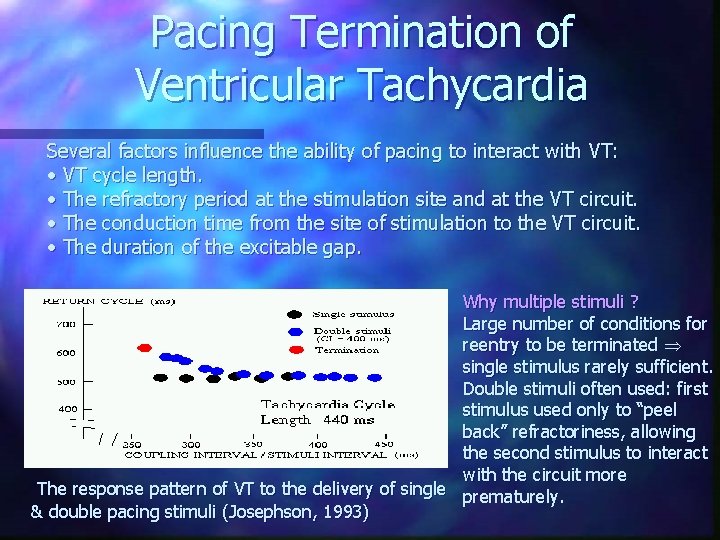 Pacing Termination of Ventricular Tachycardia Several factors influence the ability of pacing to interact