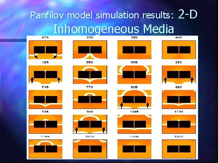 Panfilov model simulation results: Inhomogeneous Media 2 -D 