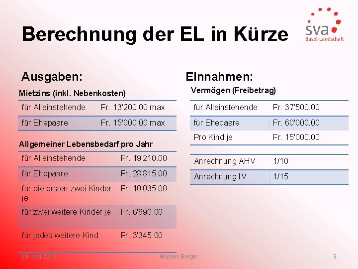 Berechnung der EL in Kürze Ausgaben: Einnahmen: Vermögen (Freibetrag) Mietzins (inkl. Nebenkosten) für Alleinstehende