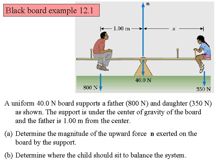 Black board example 12. 1 A uniform 40. 0 N board supports a father