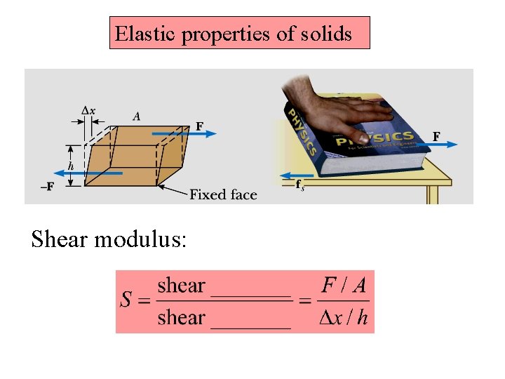 Elastic properties of solids Shear modulus: 
