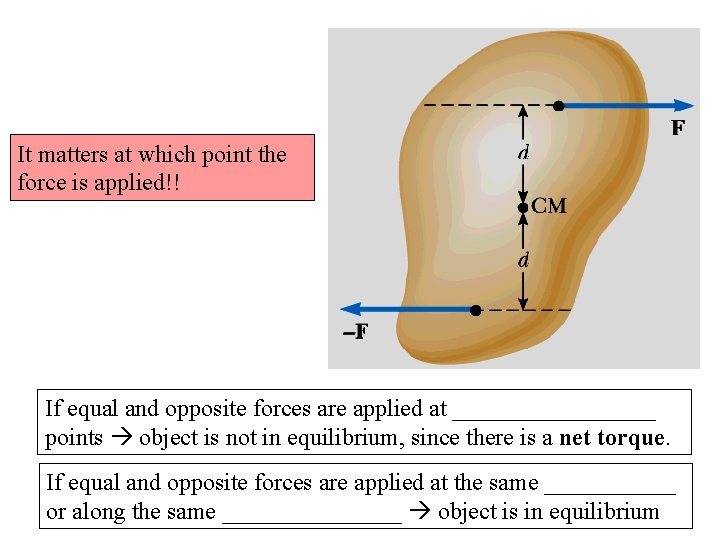 It matters at which point the force is applied!! If equal and opposite forces