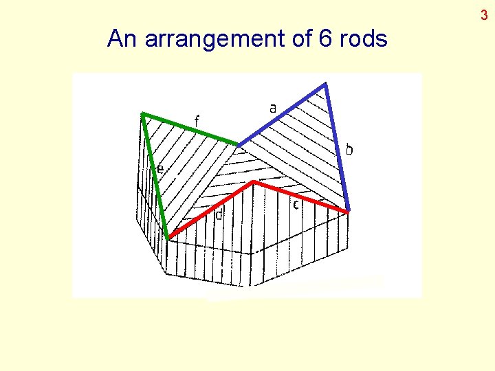 3 An arrangement of 6 rods 