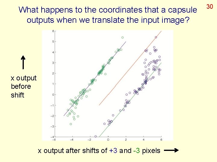 What happens to the coordinates that a capsule outputs when we translate the input