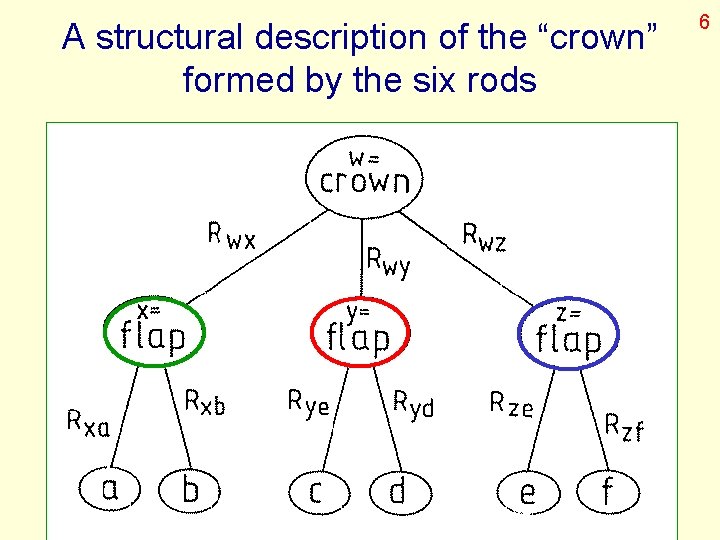 A structural description of the “crown” formed by the six rods 6 